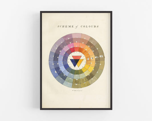 Vintage British color chart | Color wheel art print | Primary colors wall art | Antique design & color theory | Modern vintage décor