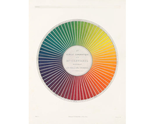 Vintage French color chart | Color wheel art print | Chevreul chromatic circle | Primary colors wall art | Antique design & color theory