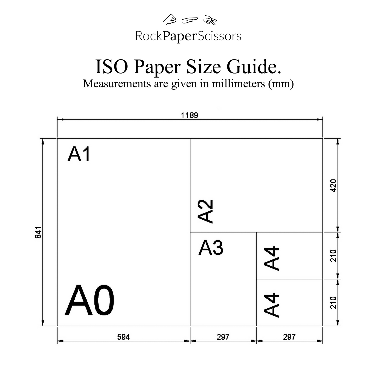 ISO paper size comparison chart