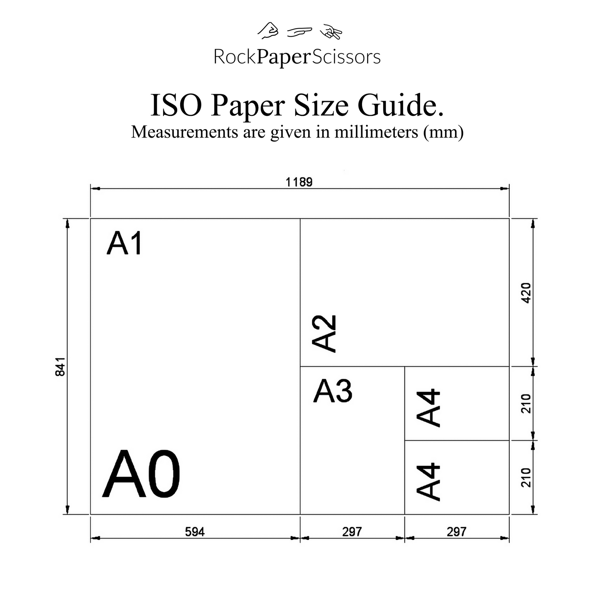 ISO paper size comparison chart