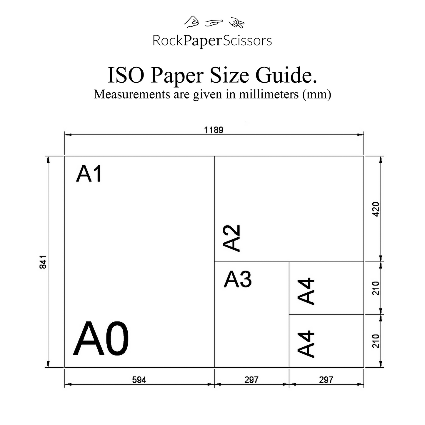 ISO paper size guide