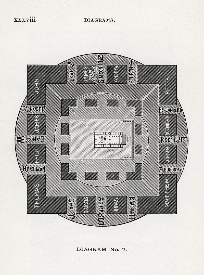 Diagram No.7 Print from Solar Biology by Hiram Erastus Butler