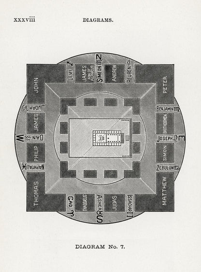 Diagram No.7 Print from Solar Biology by Hiram Erastus Butler