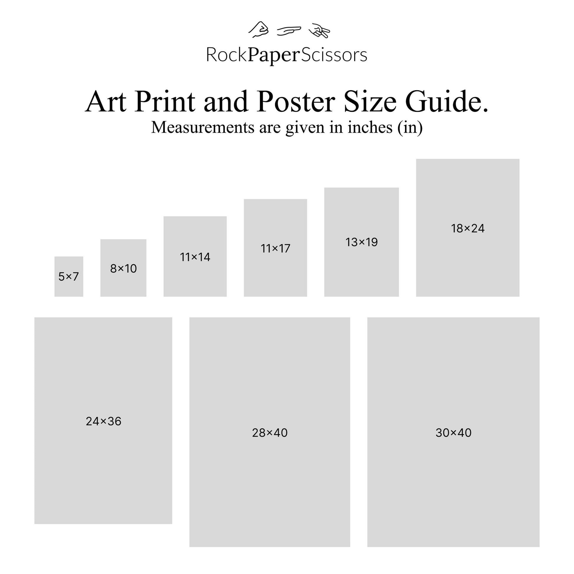 print and poster size comparison chart