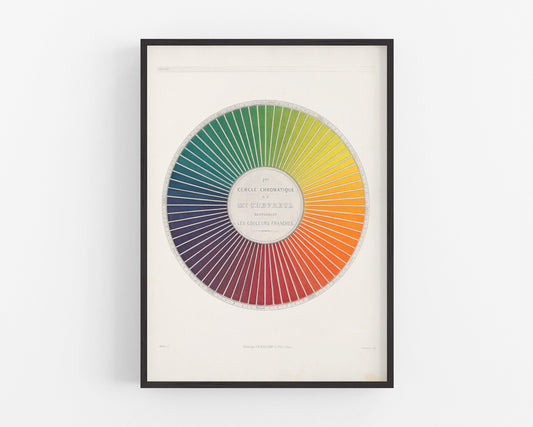 Vintage French color chart | Color wheel art print | Chevreul chromatic circle | Primary colors wall art | Antique design &  color theory